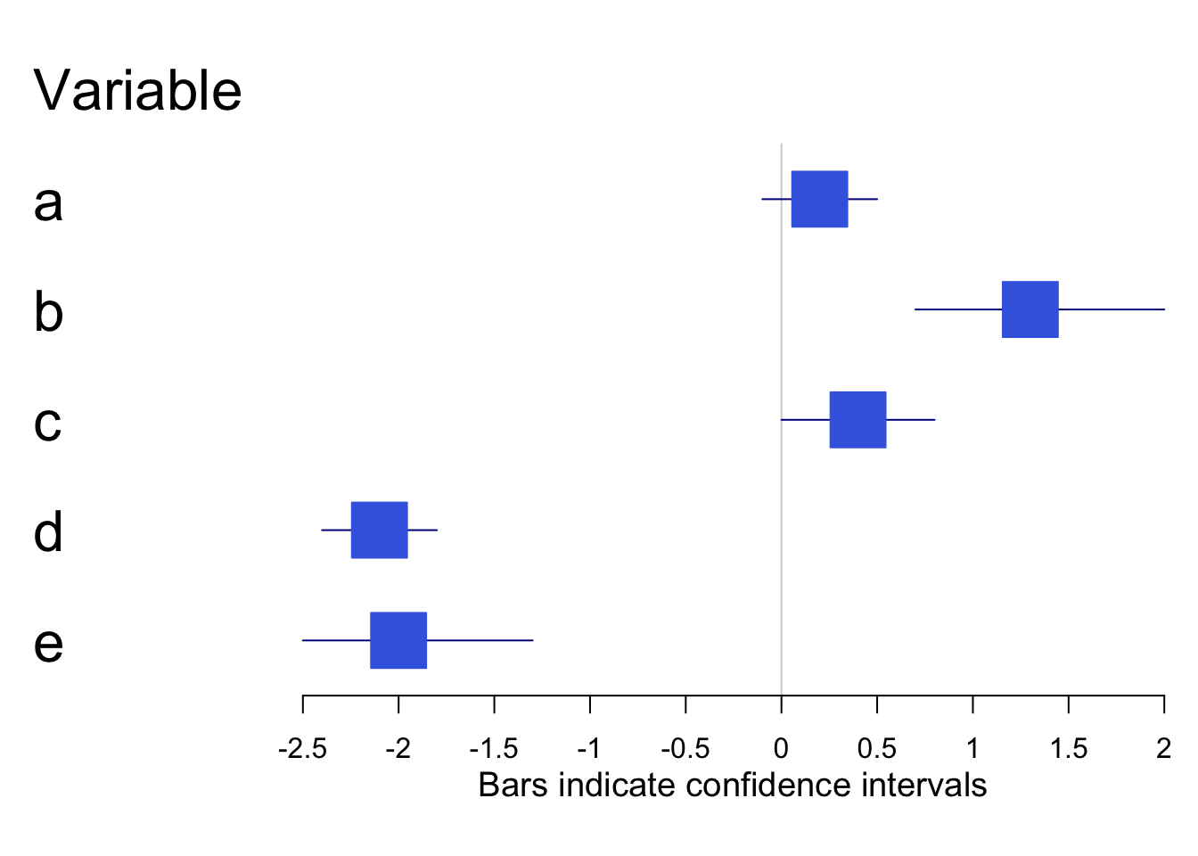 Sample Forestplot