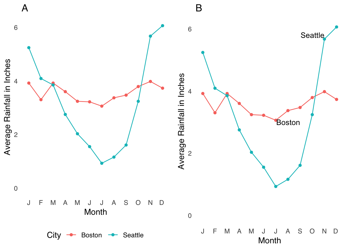 Making Legends Into Annotations